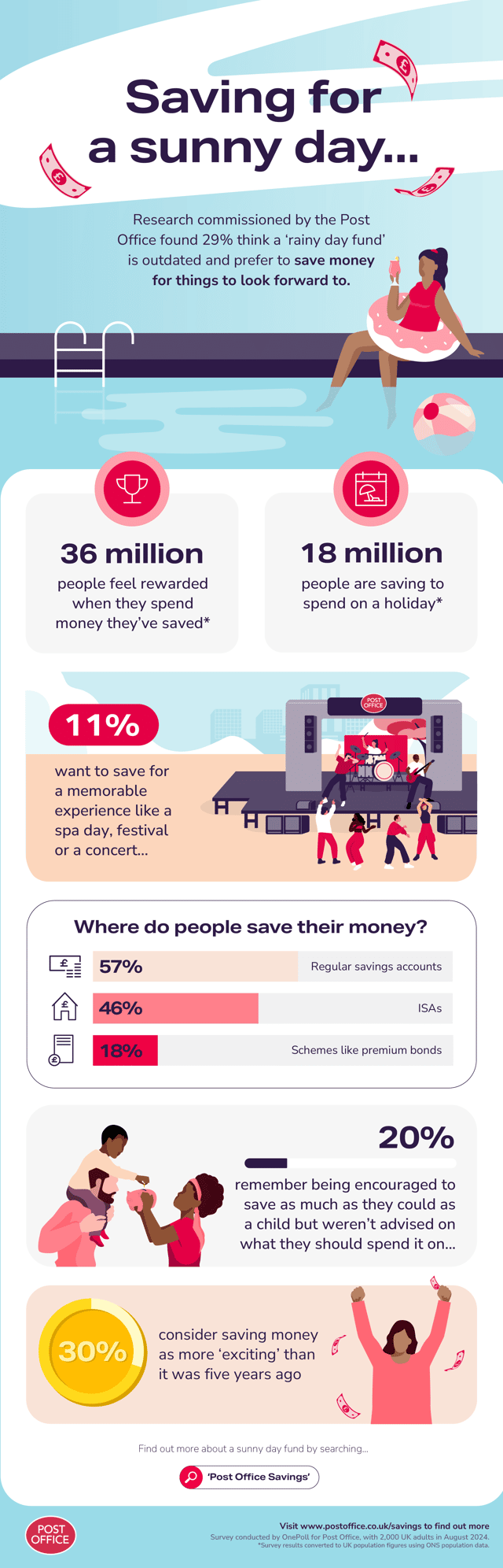 “While saving is essential... it's entirely right that we get to enjoy the fruits of our labour." - Mr MoneyJar