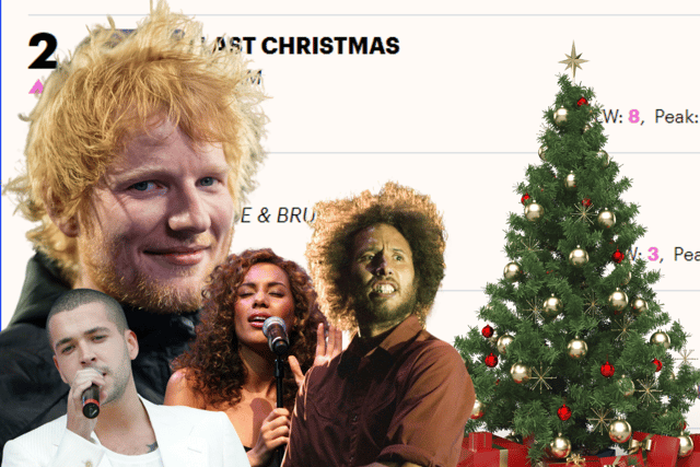 Is it Rage Against The Machine, Ed Sheeran, Leona Lewis or Shayne Ward who has had the most successful UK Christmas number 1 of all time?
