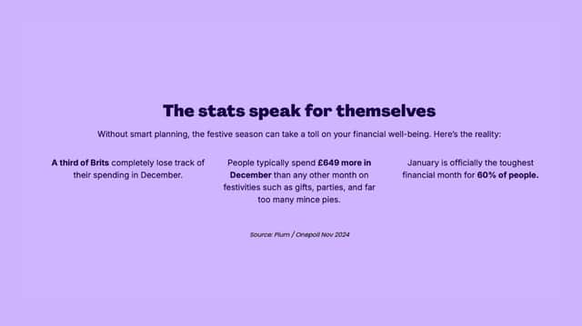 75% reckon it’s important to set a budget - but only 52% actually do so.