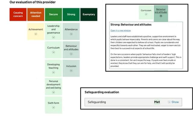 Some of the features in the new Ofsted report card