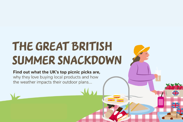 One in three Brits will picnic 'no matter the weather'