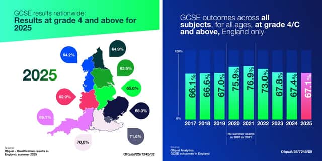 How England's different regions compares, as well as the overall 'standard pass' rate