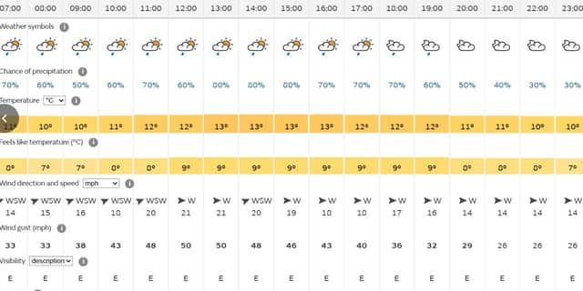 The Met Office is forecasting rain and strong winds for Leeds on Saturday October 4.