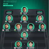 Predicted Leeds United XI vs Tottenham.