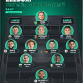 This is what the Leeds United-XI could look like vs Wrexham.