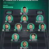 Predicted Leeds United XI vs Nottingham Forest.