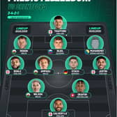 Predicted Leeds United XI vs Brentford.