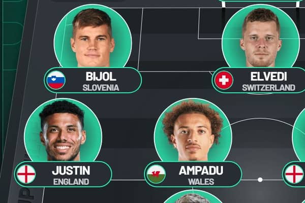 Leeds United Predicted XI vs Chelsea.