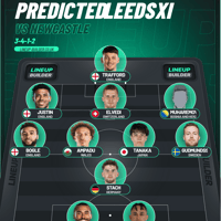 Leeds United Predicted XI vs Manchester United with 'too hot to handle' verdict & midfield strength focus