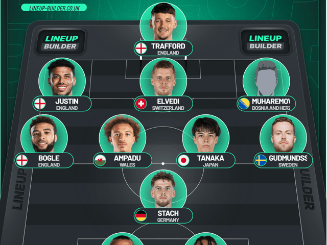 Predicted Leeds United XI vs Manchester United.