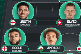 Predicted Leeds United XI vs Arsenal.