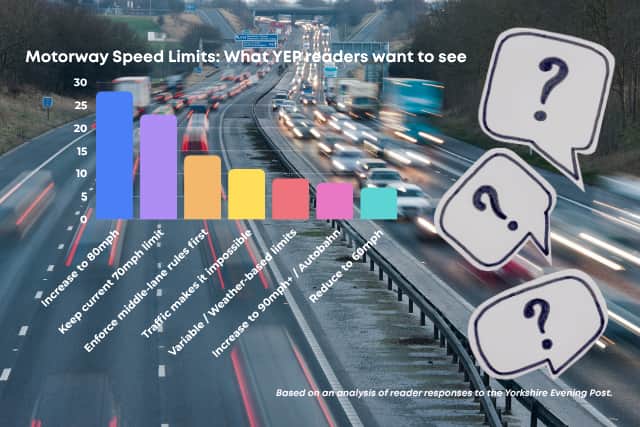 Proposals suggested by YEP readers when asked if the 70mph limit should be raised.