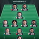 Leeds United Predicted XI vs Bournemouth.