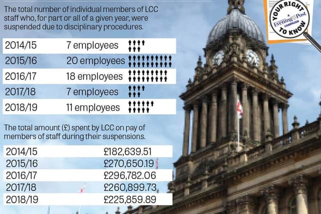 Graphic showing Leeds City Council suspensions.