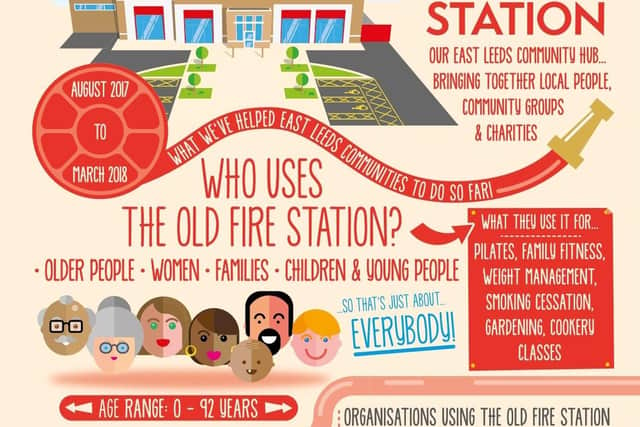 An infographic showing who uses The Old Fire Station. Image by Lizzie Coombes.