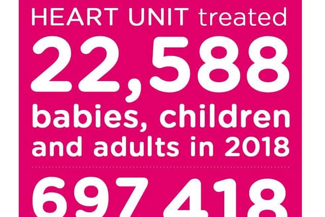 The work in numbers of the Congenital Heart Unit at LGI