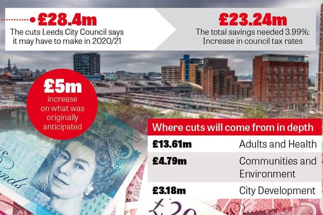 Details of where the cuts are set to come from.
