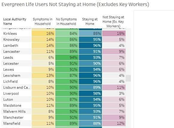 In Leeds, 93% of respondents said they were staying at home (Data: Evergreen Life)