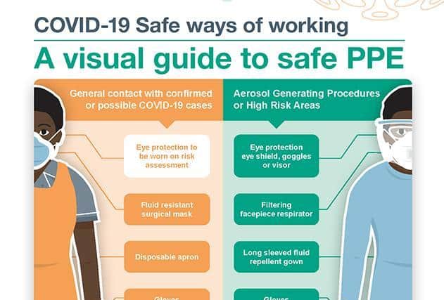 NHS staff are required to wear full protective equipment only when working in "high risk" areas