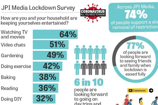 Lockdown survey results.