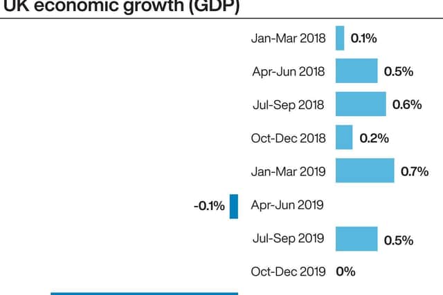 ONS figures