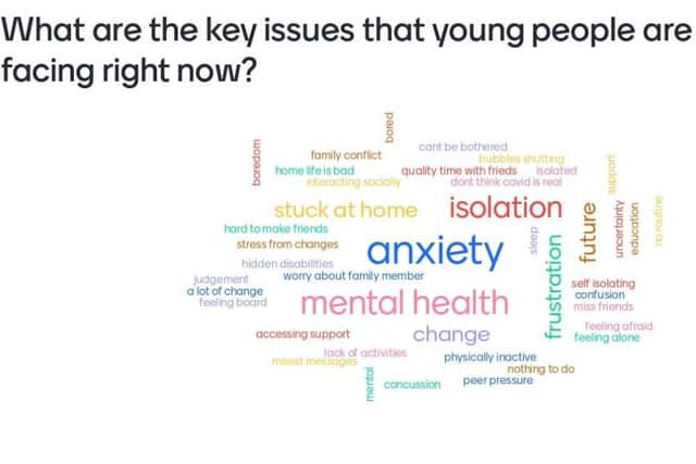 A 'word cloud' highlighting key issues young people are facing during the pandemic.