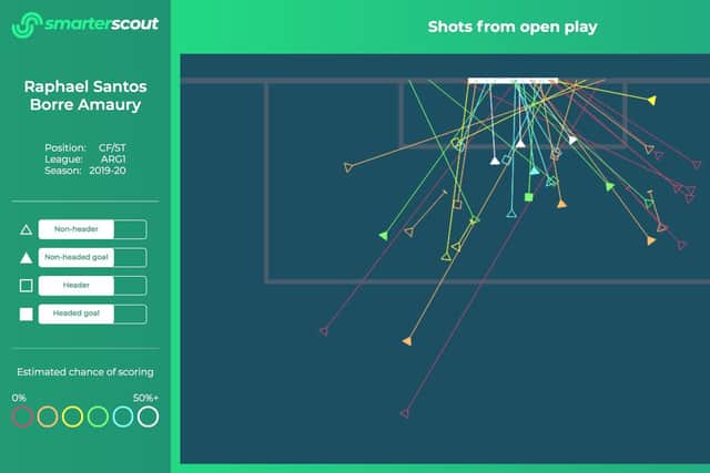 SHOT MAP - Santos Borré's shots from open play. Pic: smarterscout