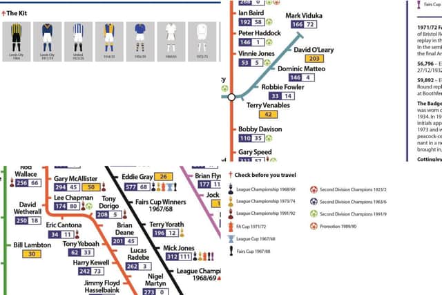 Mike has revealed snippets of the London Underground style map (photos: Mike Cochrane - Etsy)