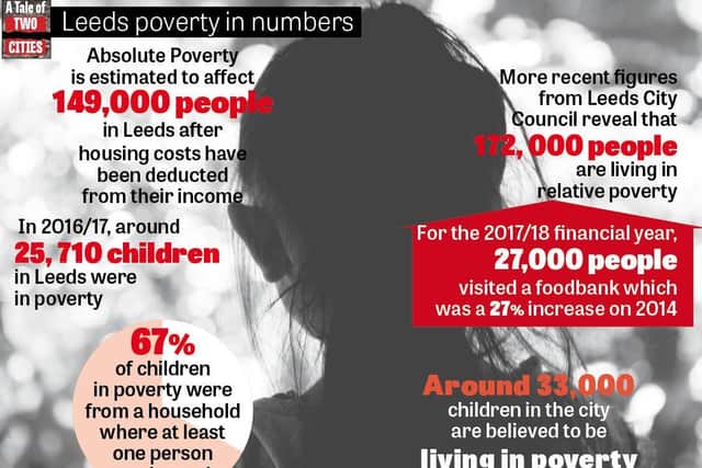 Poverty in Leeds in numbers