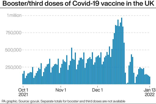 Booster/third doses of the vaccine in the UK.