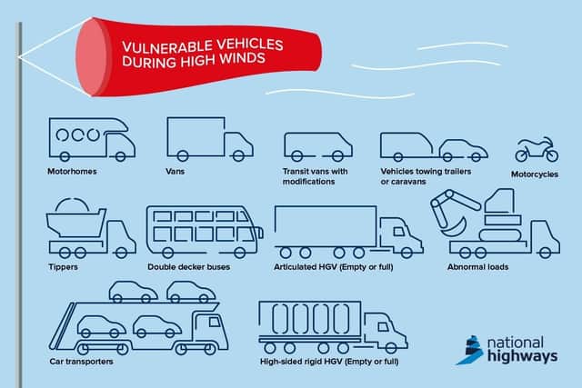 Motorists, particularly those driving high-sided HGVs, caravans and motorcycles, are advised to check the weather and driving conditions before setting out.