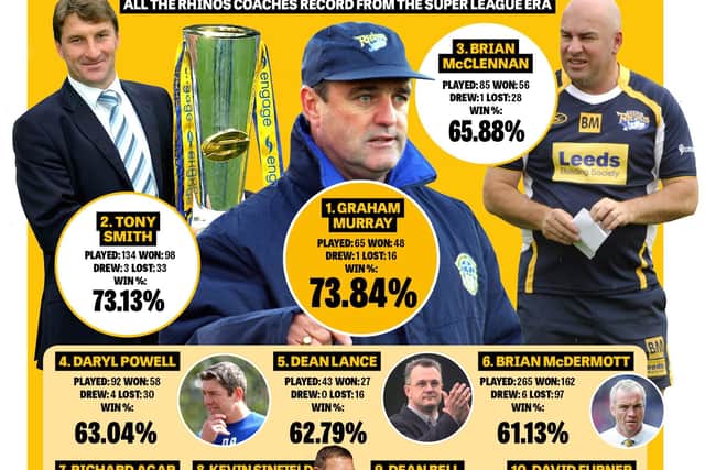 Graphic: Michelle Kilner.