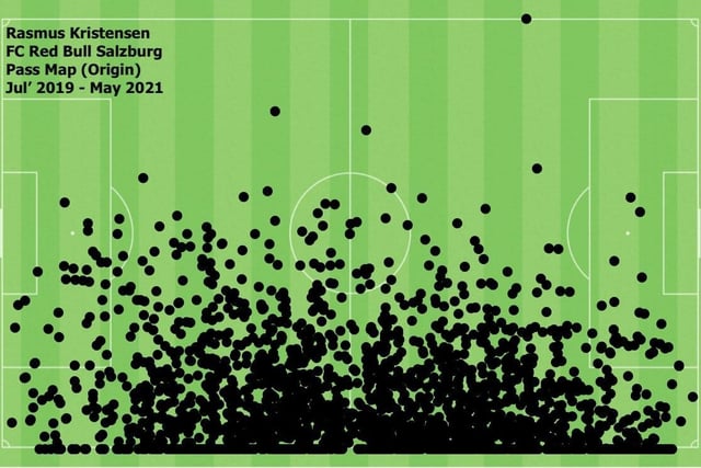 Clearly, Kristensen is an attack-minded full-back who performs well in one-v--one defensive duels. This pass map from his time under Marsch at Salzburg shows he is comfortable hugging the touchline, as well as coming inside to play from a more central position (Image: InStat)