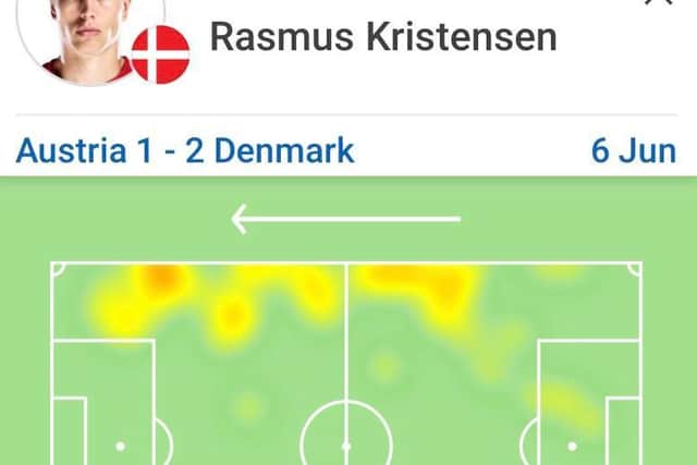 HEATMAP: Rasmus Kristensen's involvement down the right flank during Denmark's 2-1 Nations League win over Austria predominantly took place in the attacking half of the pitch (Image: SofaScore)
