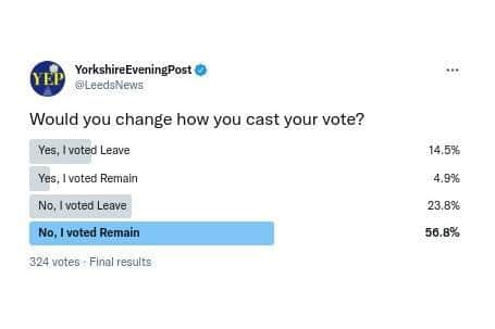 The results of the poll.
