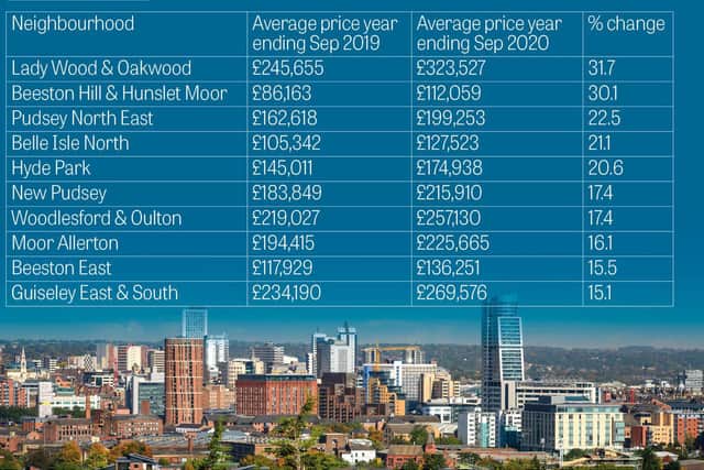 The ten areas where house prices soared by more than 15 per cent.