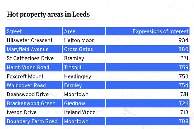 A top 10 of the most bid-on council properties in Leeds, and the streets they are on.