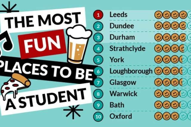 The top 10 most fun places to be a student, according to Study Inn's research.