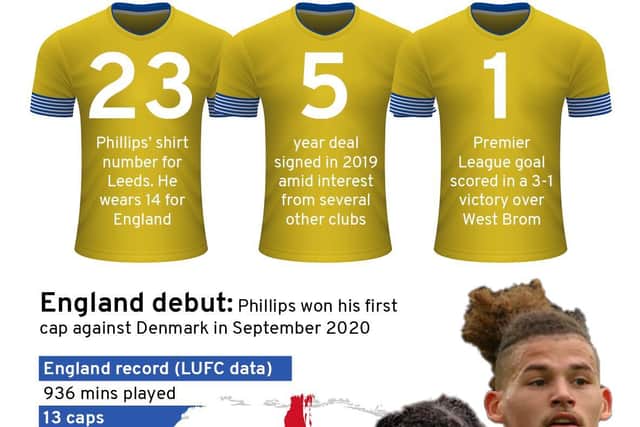 Leeds United midfielder Kalvin Phillips' career stats.