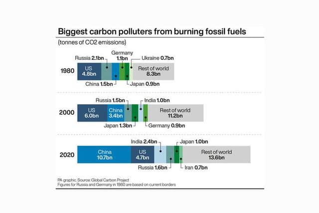 The US and China are two of the largest carbon polluters from burning fossil fuels- COP26 agreed that countries should start to 'phase down' their usage.