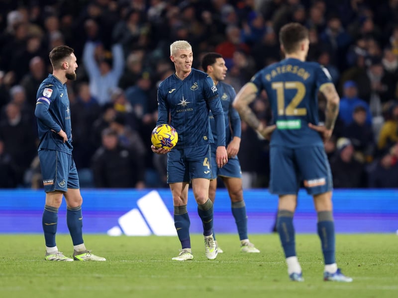 Odds for relegation: 14-1.