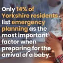 Fewer than 20 per cent of Yorkshire residents list emergency planning as the most important factor