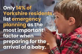 Fewer than 20 per cent of Yorkshire residents list emergency planning as the most important factor