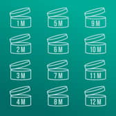 Check the Period After Opening symbol on each product