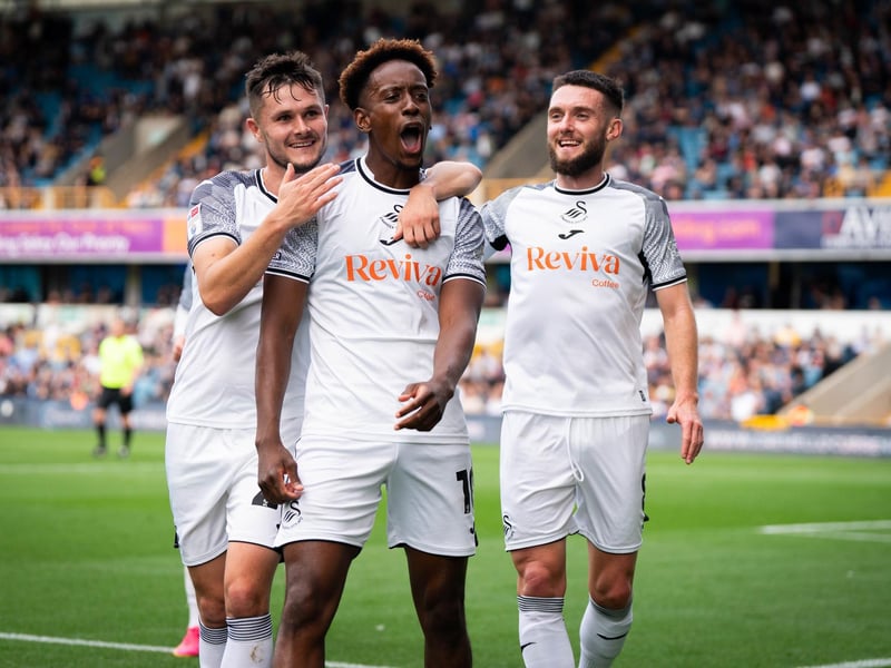 Odds for relegation: 6-1.