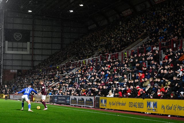 Hearts decided not to have 500 fans in Tynecastle when the limits came in so played Ross County behind closed doors. Still, their average is the third highest in the league at 15,348.