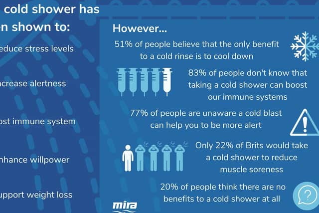 The benefits and science of the cold shower