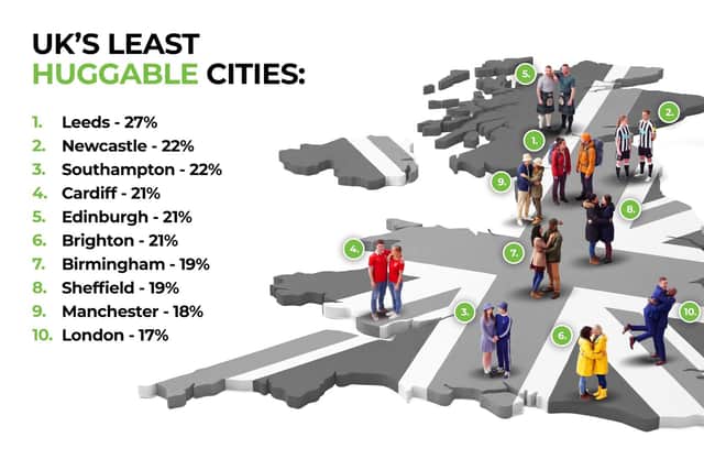 Unhuggable cities