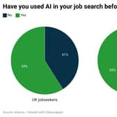 UK vs US