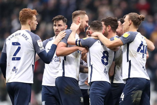 Preston have picked up 11 points from their last six games, including victory over Middlesbrough and a creditable draw with Fulham. The data experts give them a 10% chance of reaching a playoff place.
Projected Points = 62. Projected Goal Difference = -2